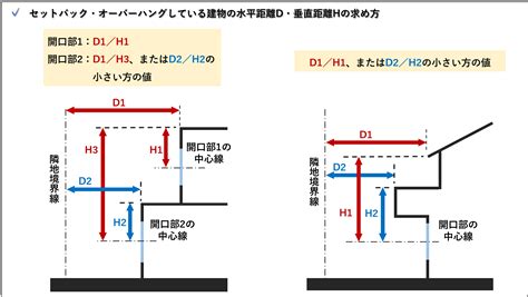 採光面積|採光計算とは？｜採光補正係数の計算方法、図解でわかりやすく 